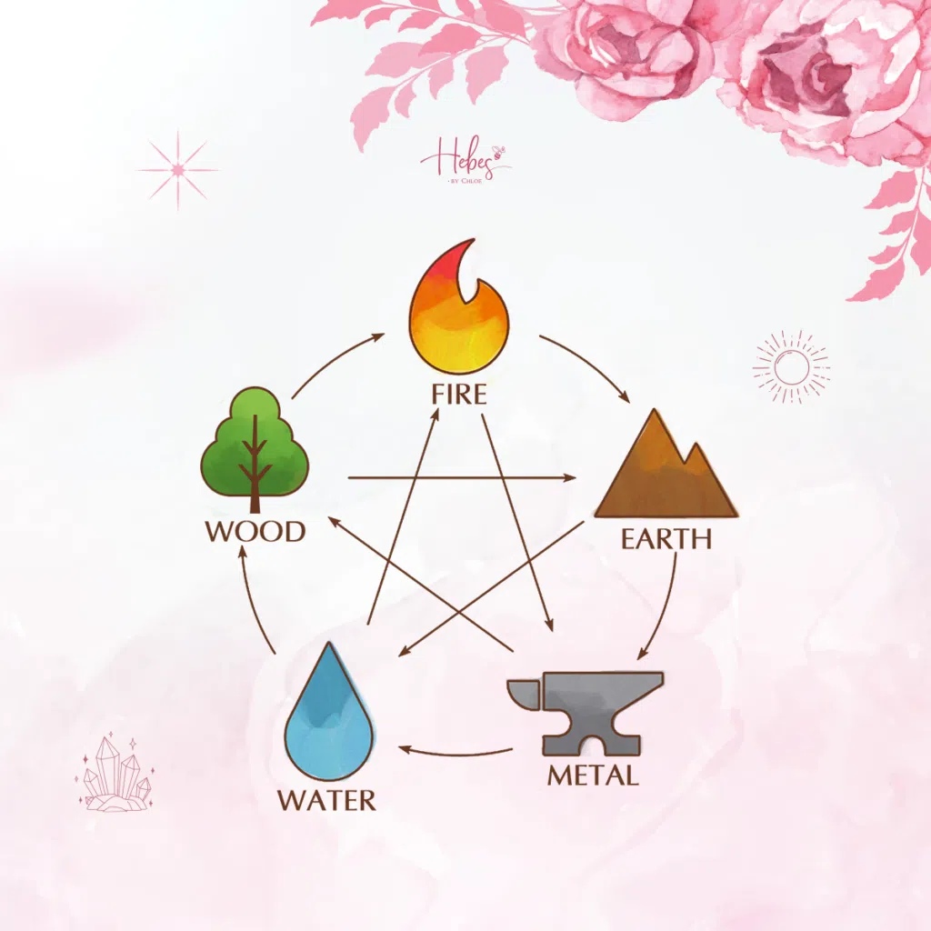 What are the Five Elements and how do they affect our lives?
